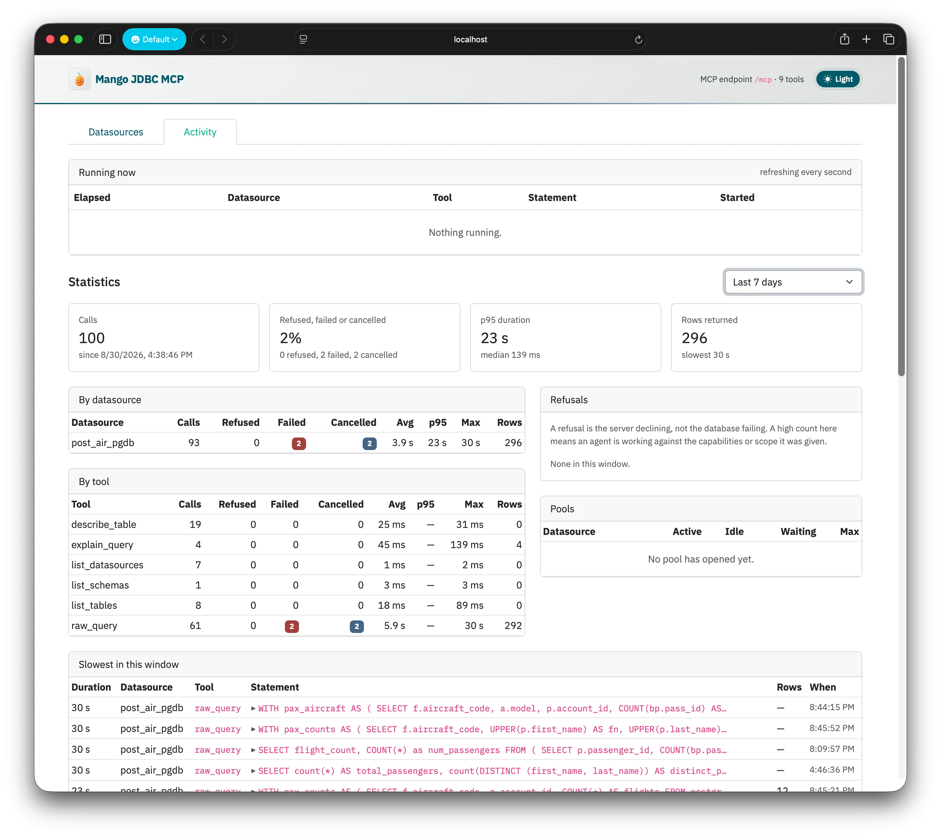 Activity Statistics and Pool State